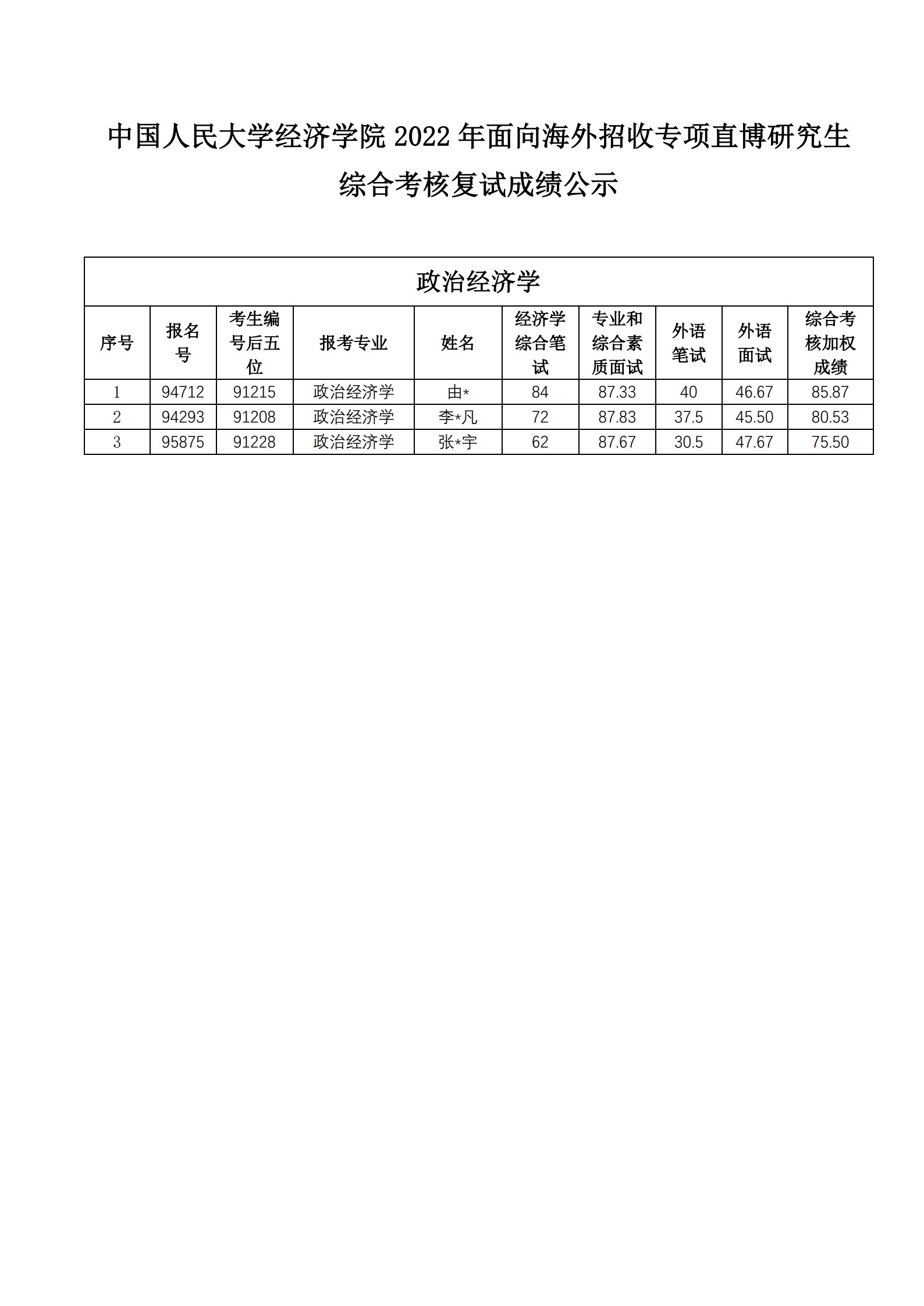 色情电影-4k色情网站
2022年面向海外招收专项直博研究生综合考核成绩公示_1.jpg